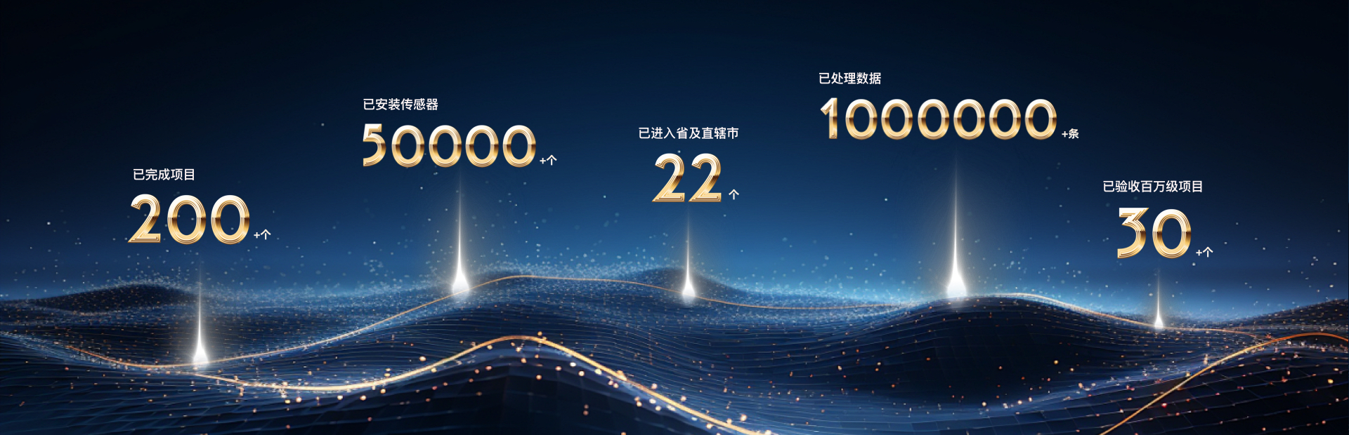 路安業(yè)績(jī)